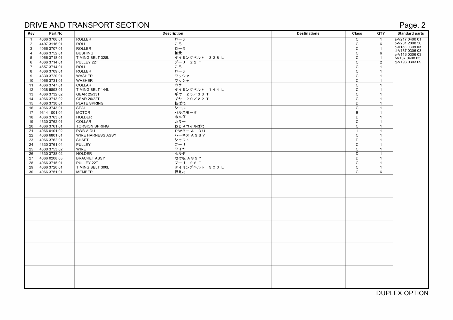 Konica-Minolta magicolor 7450II Duplex-Option Parts Manual-5